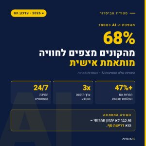 AI בחנות אונליין: למה הלקוחות שלך כבר מצפים לחוויה חכמה יותר